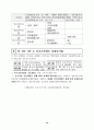 생활산업정책 현황과 방향에 관한 고찰 10페이지