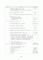 생활산업정책 현황과 방향에 관한 고찰 55페이지