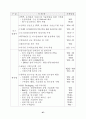 생활산업정책 현황과 방향에 관한 고찰 67페이지