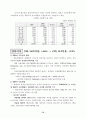 생활산업정책 현황과 방향에 관한 고찰 72페이지