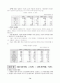생활산업정책 현황과 방향에 관한 고찰 73페이지