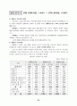생활산업정책 현황과 방향에 관한 고찰 85페이지