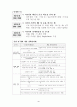 뇌연구 촉진 시행계획에 관한 고찰 3페이지