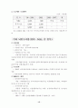 뇌연구 촉진 시행계획에 관한 고찰 15페이지