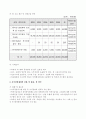 U-특허청을 향한 특허행정의 정보화 과정과 정책평가 34페이지