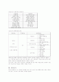 인터넷 아마축구활성화를 통한 수익 창출 4페이지