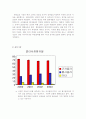 펩시콜라 마케팅 사례분석 4페이지