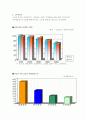 펩시콜라 마케팅 사례분석 9페이지