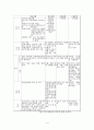 공적연금의 원리와 특성 4페이지