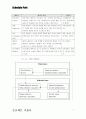 일정관리 프로그램 시스템 프로젝트 기술서 7페이지