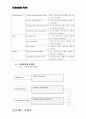 일정관리 프로그램 시스템 프로젝트 기술서 9페이지