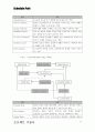 일정관리 프로그램 시스템 프로젝트 기술서 13페이지