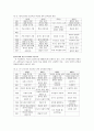 일본과 한국의 과학교육과정 비교분석 29페이지