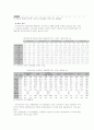 카자흐스탄에 대하여 25페이지