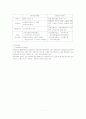 일본의 노인복지정책 7페이지
