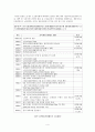 일본의 개호보험에 관한 조사 4페이지