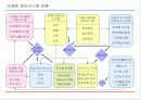 삼성화재의 마케팅 전략 4페이지