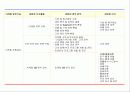삼성화재의 마케팅 전략 8페이지