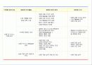 삼성화재의 마케팅 전략 12페이지