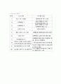장애통합교육프로그램 42페이지
