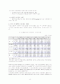 비정규직근로자의 현실태와 문제점 21페이지