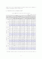 비정규직근로자의 현실태와 문제점 22페이지