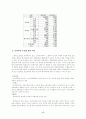 소년범죄와 소년법 17페이지
