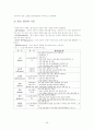 지역사회복지실천의 기술 지역사회복지실천 지역사회복지 사례연구 동작구 대방동 지역의 주민욕구와 프로그램 지역사회복지실천의 과정 지역사회복지의 실천 모형 함께자람교실 프로그램 26페이지