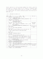 지역사회복지실천의 기술 지역사회복지실천 지역사회복지 사례연구 동작구 대방동 지역의 주민욕구와 프로그램 지역사회복지실천의 과정 지역사회복지의 실천 모형 함께자람교실 프로그램 29페이지