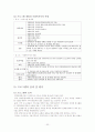 지역사회복지실천의 기술 지역사회복지실천 지역사회복지 사례연구 동작구 대방동 지역의 주민욕구와 프로그램 지역사회복지실천의 과정 지역사회복지의 실천 모형 함께자람교실 프로그램 32페이지