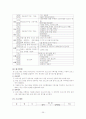지역사회복지실천의 기술 지역사회복지실천 지역사회복지 사례연구 동작구 대방동 지역의 주민욕구와 프로그램 지역사회복지실천의 과정 지역사회복지의 실천 모형 함께자람교실 프로그램 39페이지