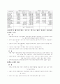 팬택과 CJ엔터테인먼트회사 분석 7페이지