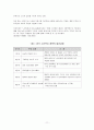 노인문제와 노인복지정책 12페이지