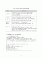 노인문제와 노인복지정책 13페이지