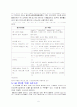 유아 활동계획안  - 일일/주간/월간 활동 지도 계획안  [A+레포트 참 좋은 자료] 6페이지