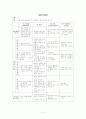유아 활동계획안  - 일일/주간/월간 활동 지도 계획안  [A+레포트 참 좋은 자료] 9페이지