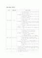 유아 활동계획안  - 일일/주간/월간 활동 지도 계획안  [A+레포트 참 좋은 자료] 11페이지