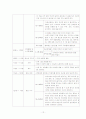 유아 활동계획안  - 일일/주간/월간 활동 지도 계획안  [A+레포트 참 좋은 자료] 12페이지