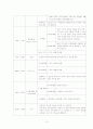 유아 활동계획안  - 일일/주간/월간 활동 지도 계획안  [A+레포트 참 좋은 자료] 13페이지