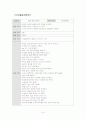 유아 활동계획안  - 일일/주간/월간 활동 지도 계획안  [A+레포트 참 좋은 자료] 14페이지