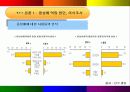 동성애를 바라보는 시각의 차이 10페이지