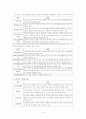 노인복지문제의 대책방안 8페이지