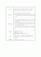 응급실 CASE STUDY 15페이지