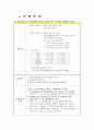 응급실 CASE STUDY 21페이지