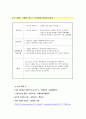 응급실 CASE STUDY 24페이지