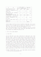 재벌의 성장배경과 그에 따른 문제점 5페이지