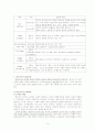 인간발달과 정신건강 아동기 - 청소년기 12페이지