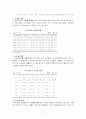 비행아동복지사업_가출 청소년 쉼터 사업 전개 및 현황 7페이지
