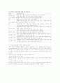 다중지능 이론 13페이지
