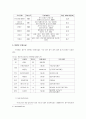 미혼모_우리나라 미혼모 보호사업의 개선방안 7페이지
